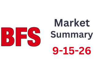 Market Summary for September 15th 2026